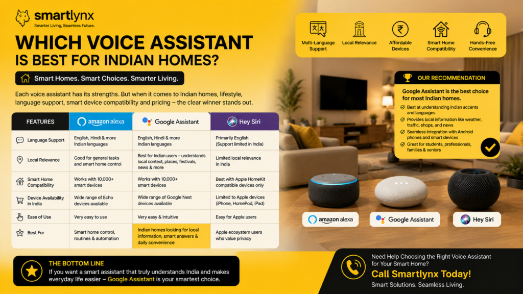 Which Voice Assistant Is Best for Indian Homes
