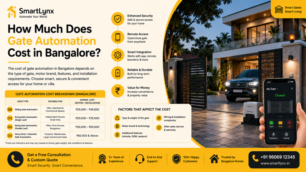How Much Does Gate Automation Cost in Bangalore