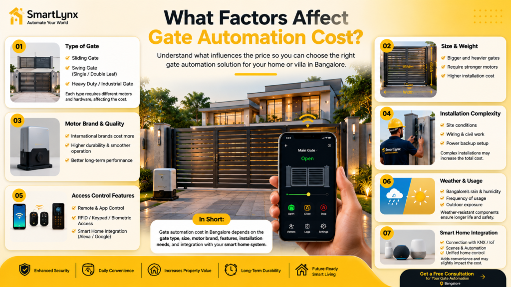 What Factors Affect Gate Automation Cost