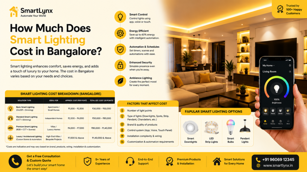 How Much Does Smart Lighting Cost in Bangalore