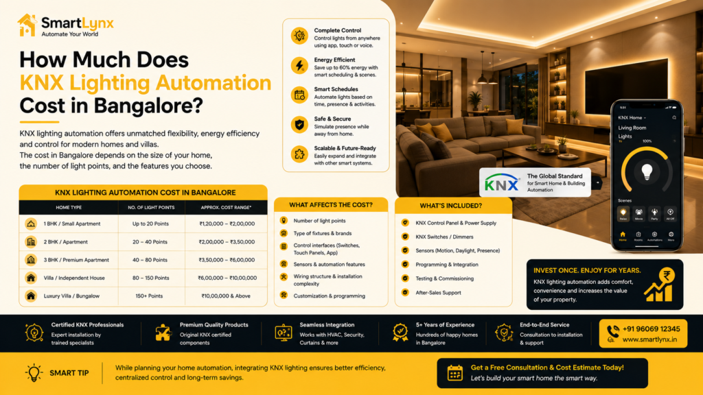 How Much Does KNX Lighting Automation Cost in Bangalore