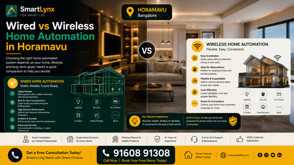 Wired vs Wireless Home Automation in Horamavu Wired vs Wireless Home Automation in Horamavu