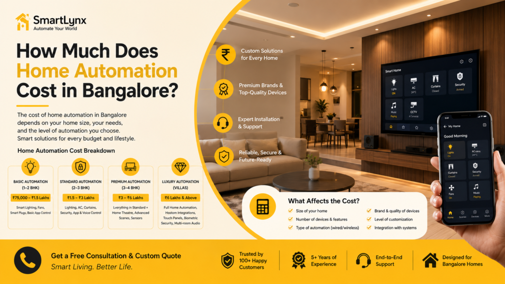 How Much Does Home Automation Cost in Bangalore