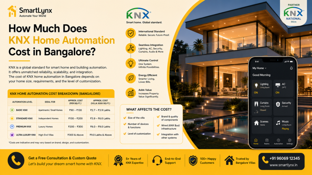How Much Does KNX Home Automation Cost in Bangalore?